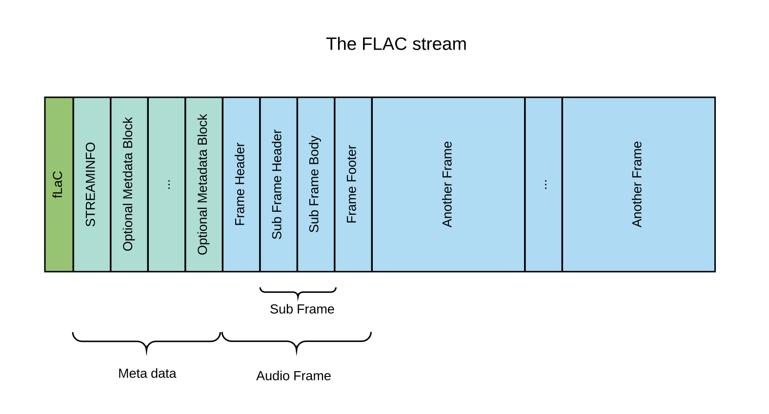 FLAC